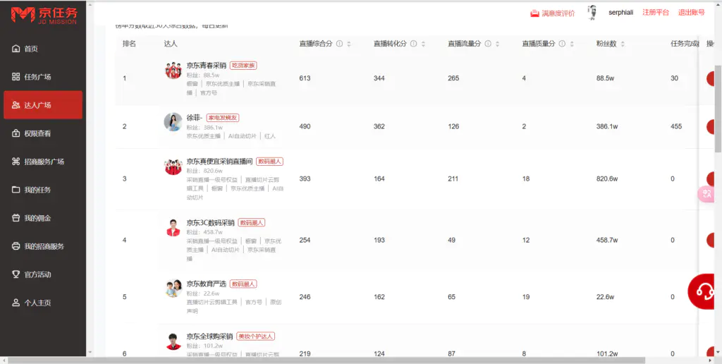 京东的视频带货、图文带货，相对其他平台来说，还没有那么卷-搞钱风向标论坛-航海社群内容-航海圈