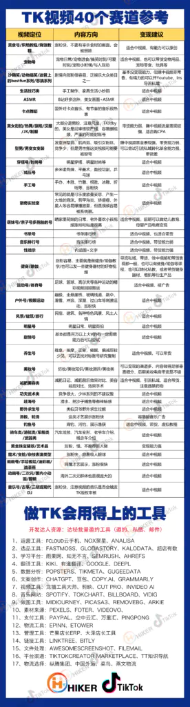 做了一张TikTok赛道地图，分享给各位。-搞钱风向标论坛-航海社群内容-航海圈